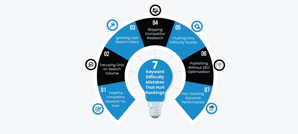 7 Keyword Difficulty that Hurt Your Rankings