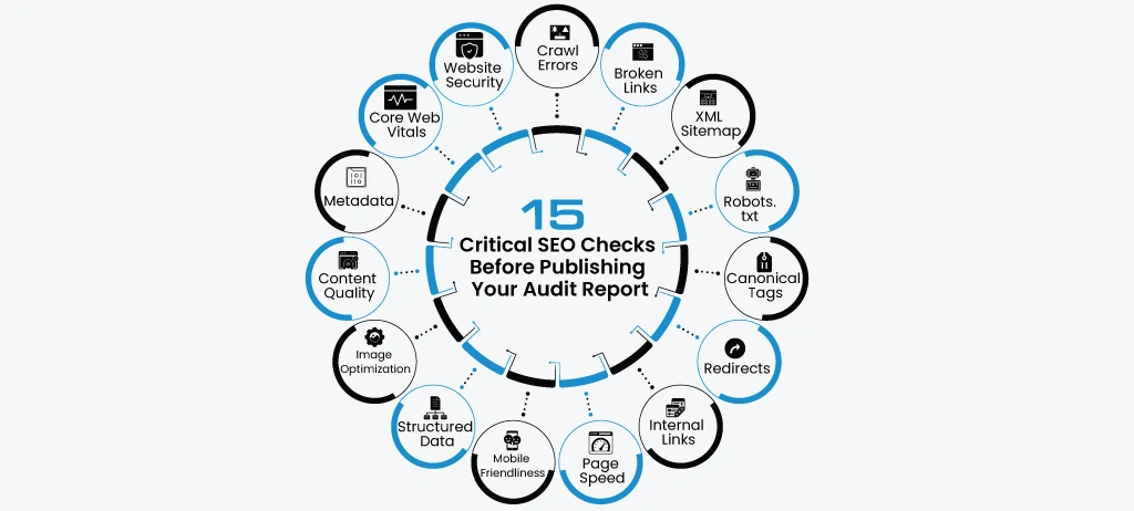 What are the basic website audit report checklists