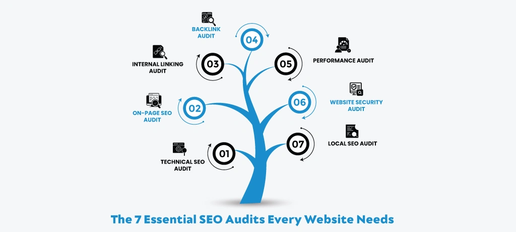 What Should Every Website Audit Report Include