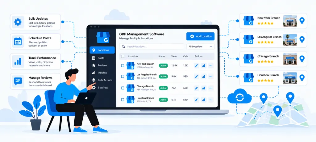 How Can GBP Management Software Support Multiple Locations