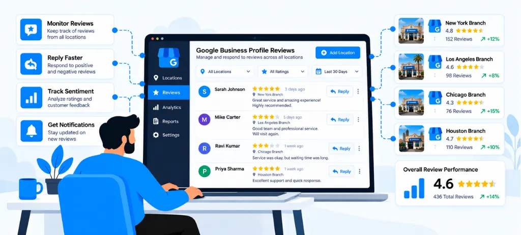 How Do You Manage Reviews Across Multiple GBP Locations