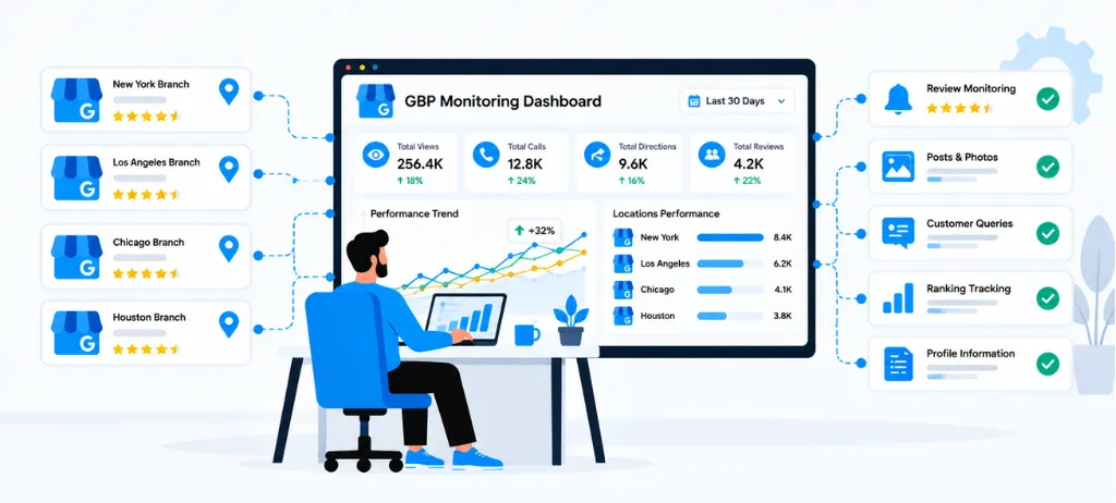 How Do You Monitor Multiple GBP Locations