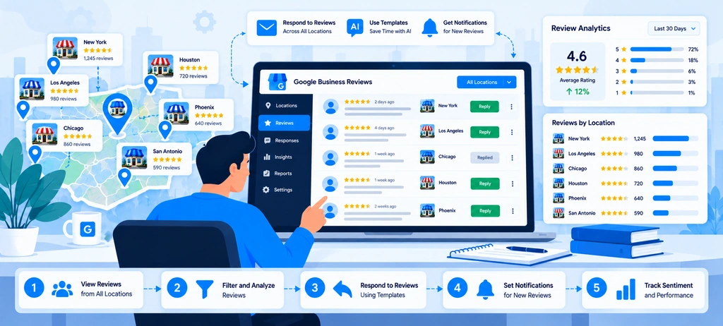 How to Manage Google Reviews Across Multiple Business Locations